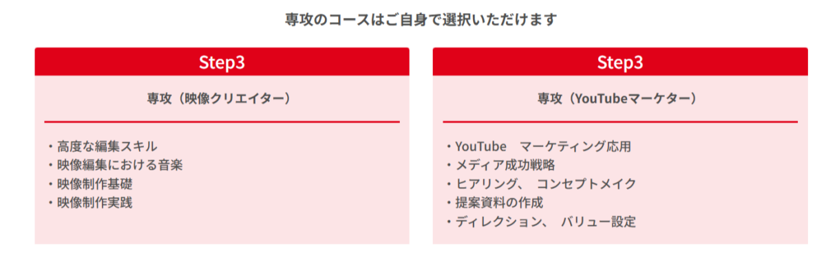ドガポンマーケティング大学校 専攻