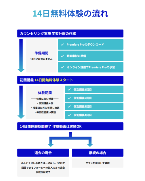 Editor Camp 無料体験講座