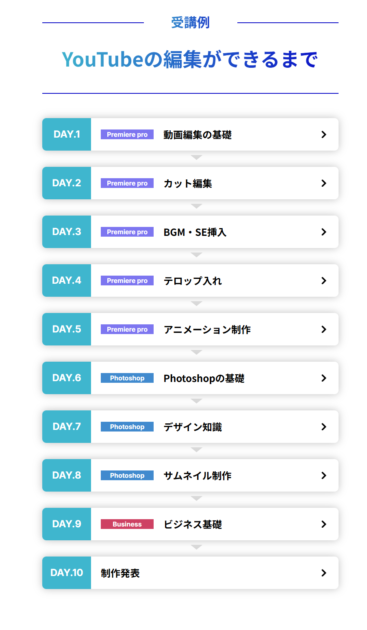 Editor Camp カリキュラム例